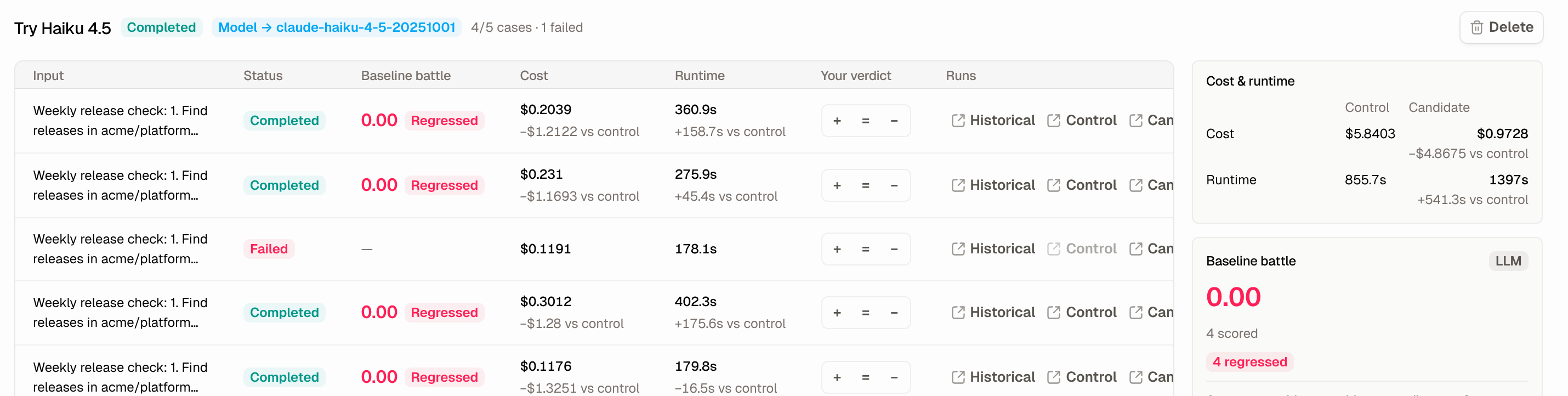 Eval detail page: four regressed cases, one failed, candidate cost $0.97 against $5.84 for control